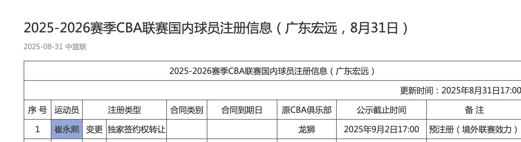 其办理预注
