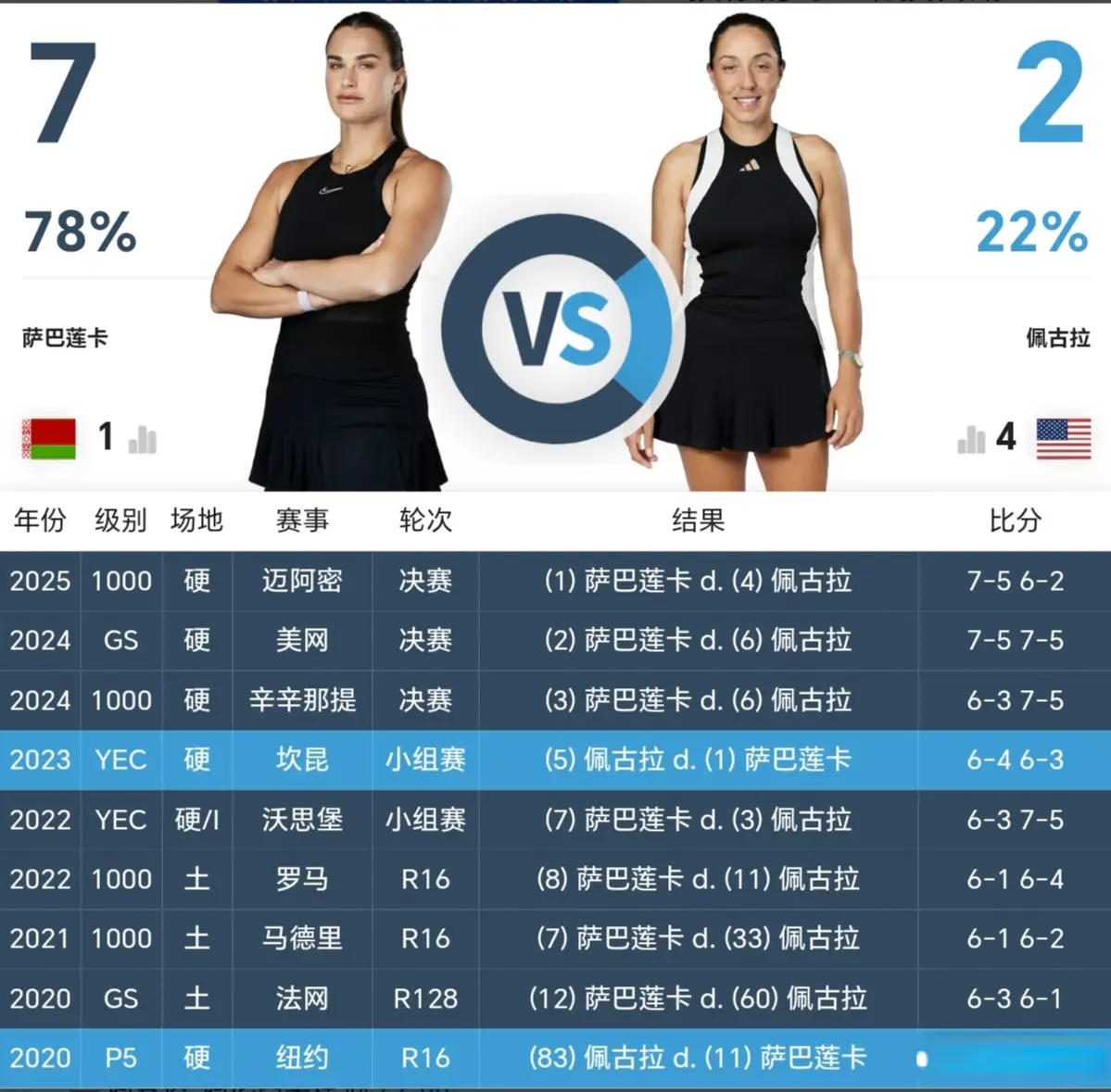 娃退赛大礼 娃退赛大礼