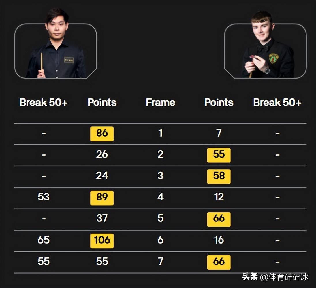 压力之下, 双方鏖战至