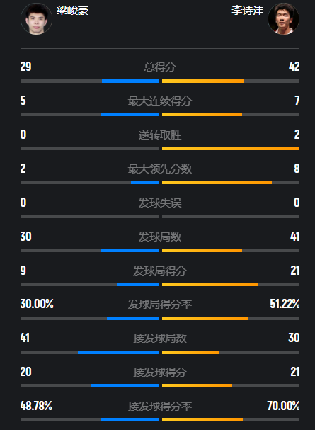 诗沣进攻状 诗沣进攻状